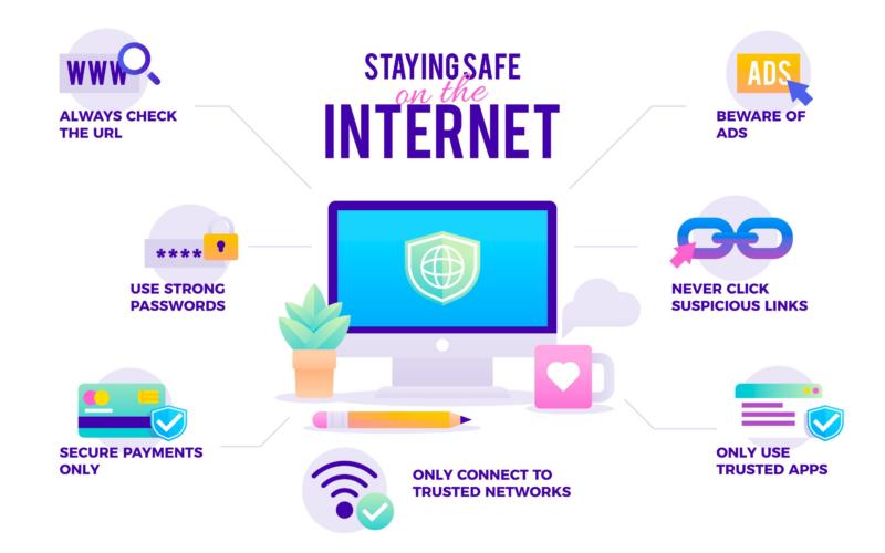Infographic on staying safe online