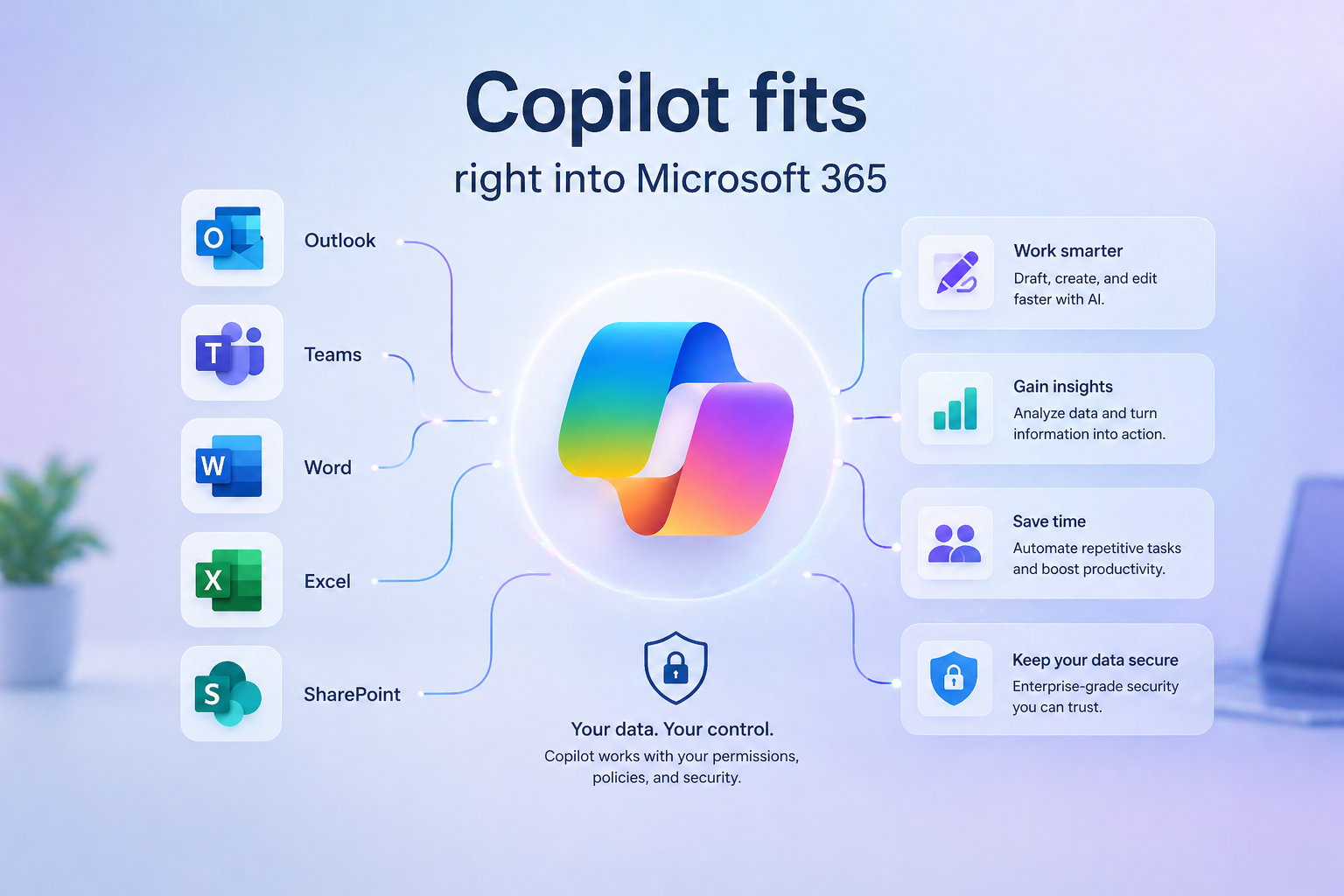 Copilot Integration - Haber Group