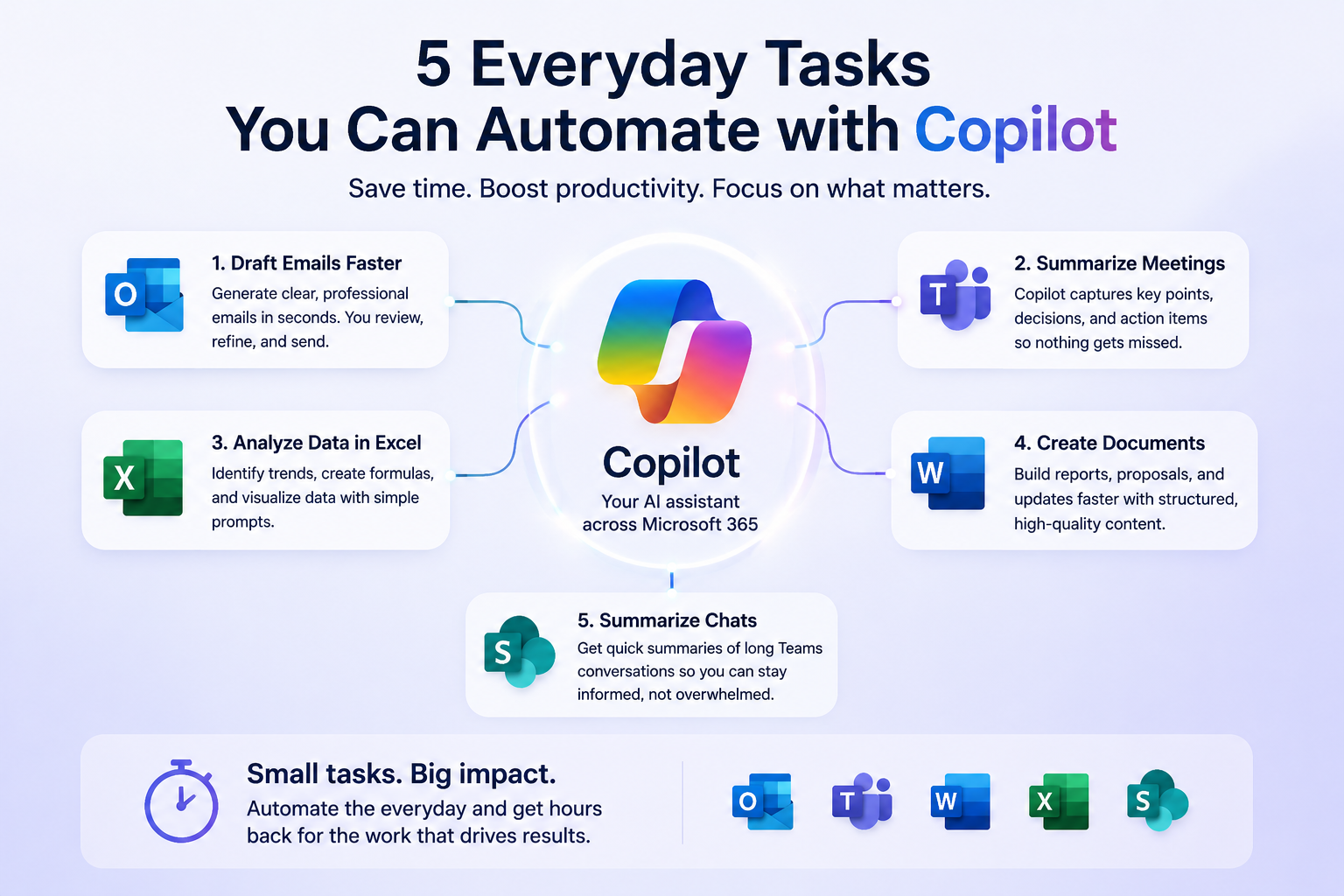 Everyday Tasks You Can Automate With Copilot - Haber Group